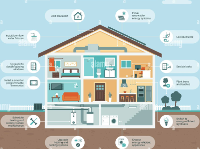 Energy Optimization & SMART Home